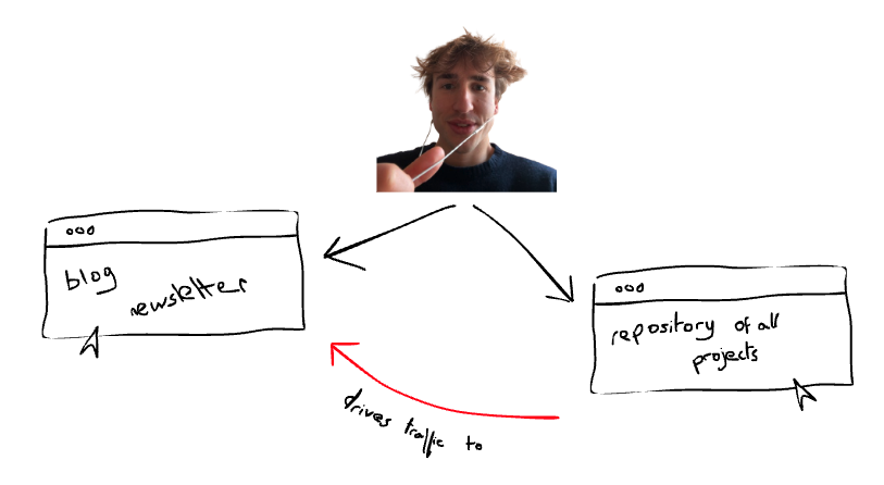 Inline media for this post